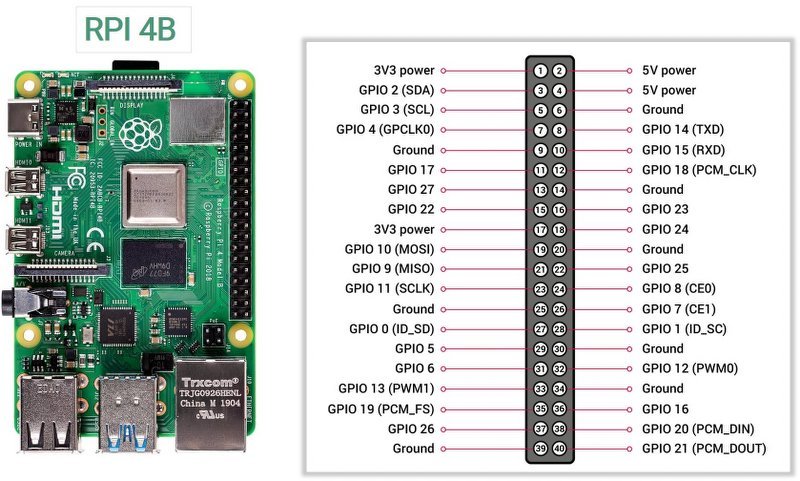 Raspberry Pi 4 Pinout