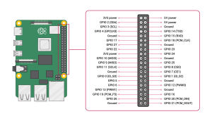 RPI 5 GPIO Pinout - PinoutHub