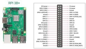 Gpio Raspberry Pi 3 Raspberry Pi 3B+ Pinout - PinoutHub