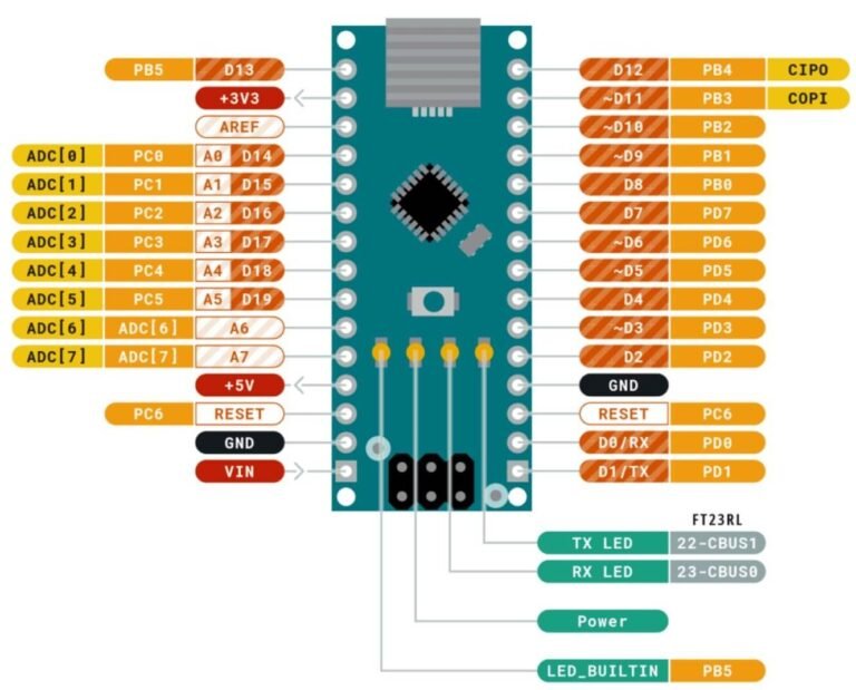 Arduino Nano - PinoutHub