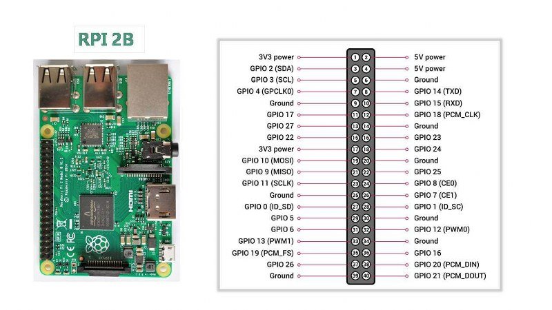 Raspberry Pi 2B