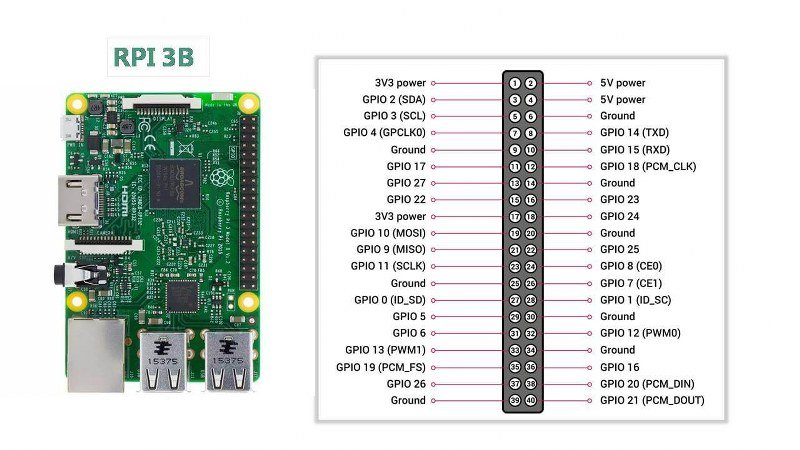 Raspberry Pi 3B