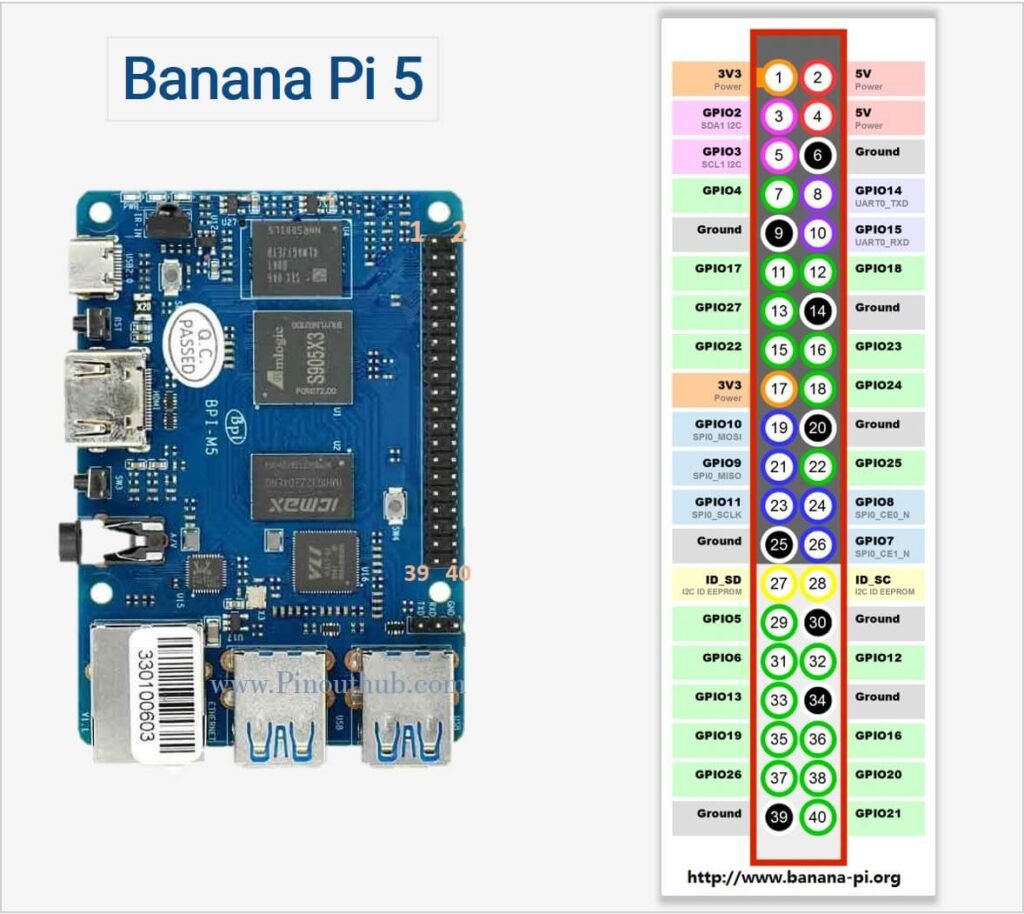 Banana Pi 5 GPIO Pinout