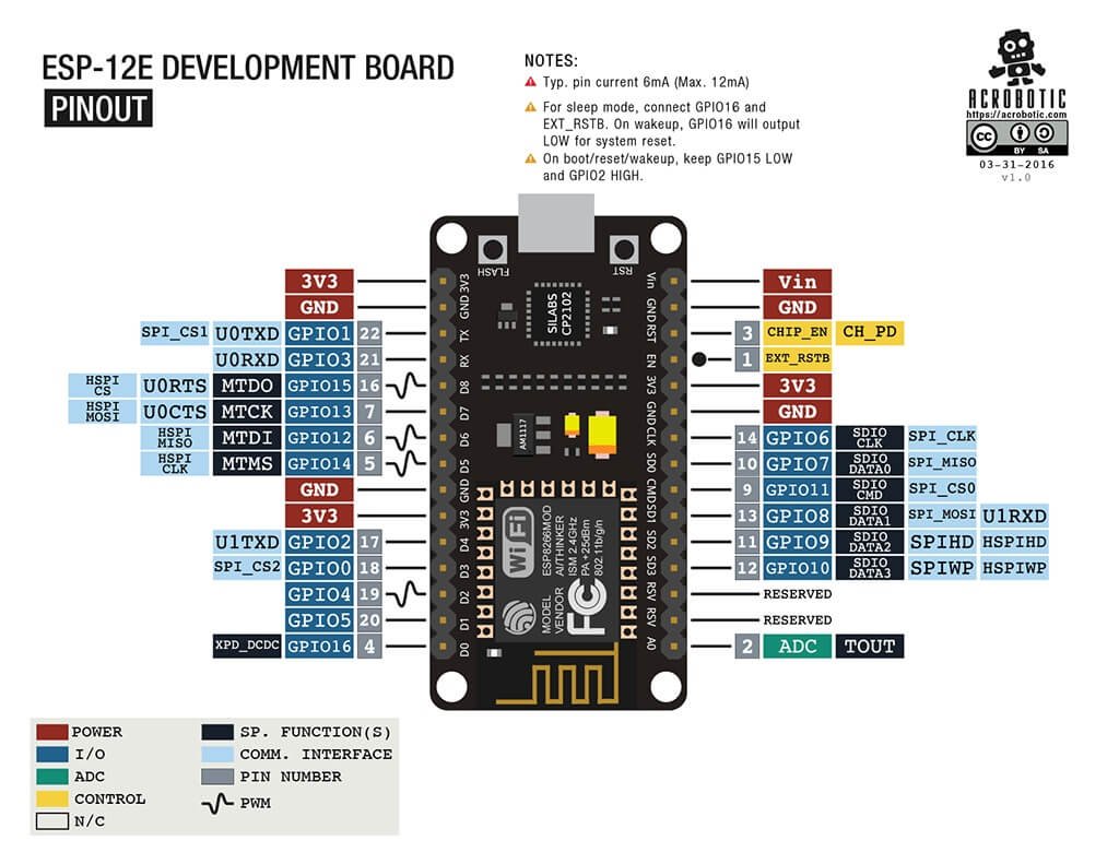 ESP8266 Nodmcu Pinout