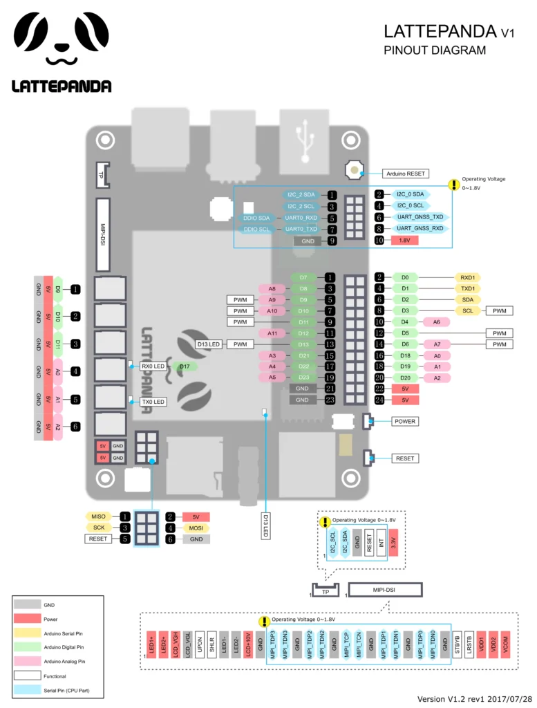 LattePanda V1 Pinout diagram