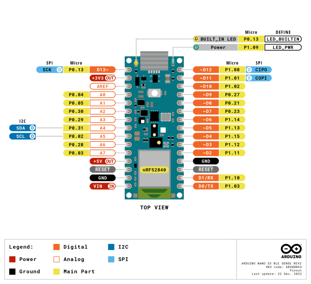 Arduino Nano 33 BLE Rev2 pin diagram