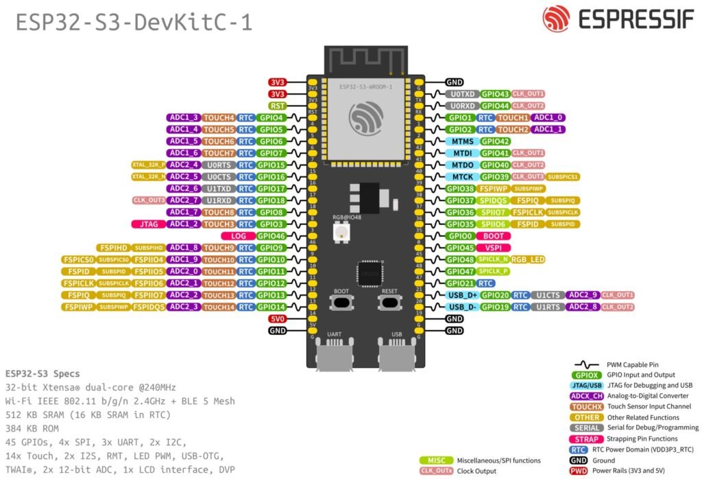 ESP32-S3 DevKitC-1 pinout