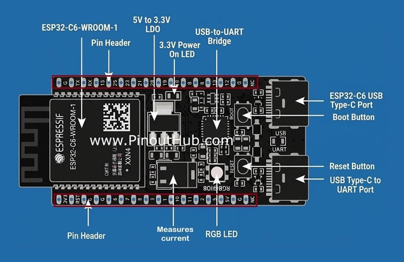 ESP32-C6 Devkit C-1 Hardware overview