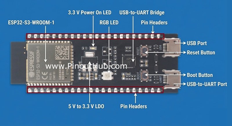 ESP32-S3 DevKitC-1 Board Layout