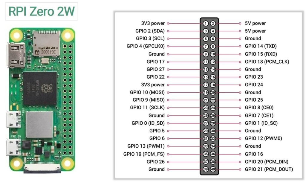 RPI Zero 2W GPIO Pinout