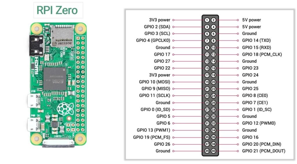Raspberry Pi Zero GPIO pinout