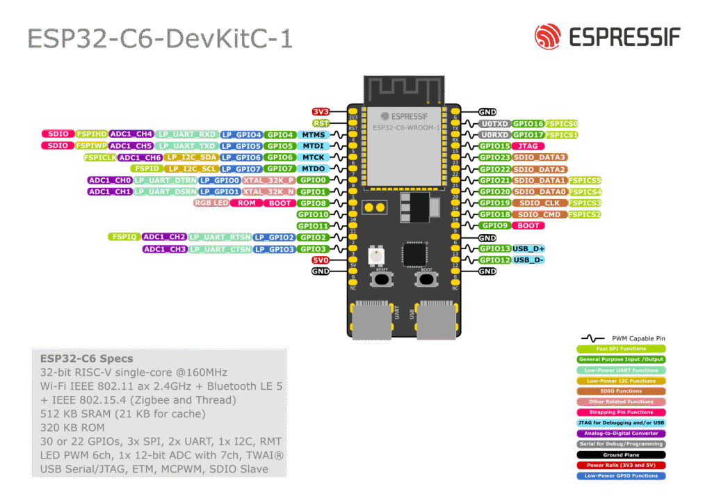 Esp32c6 devkitc1 pinout