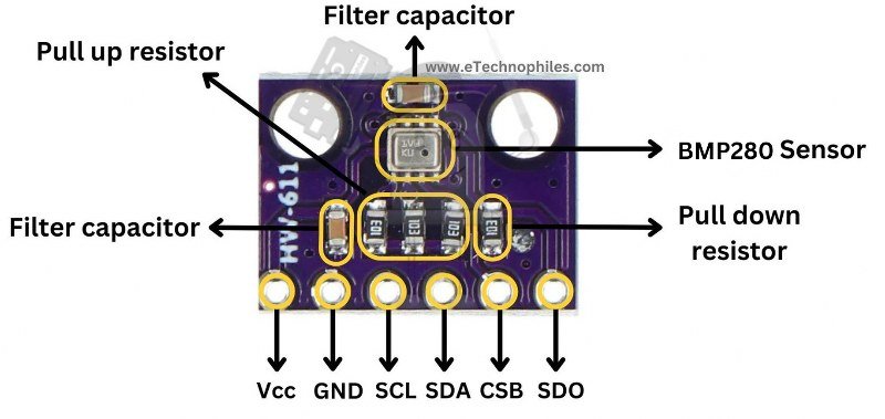 Inside the BMP280 module