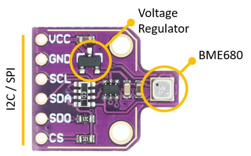 Inside the BME680 module