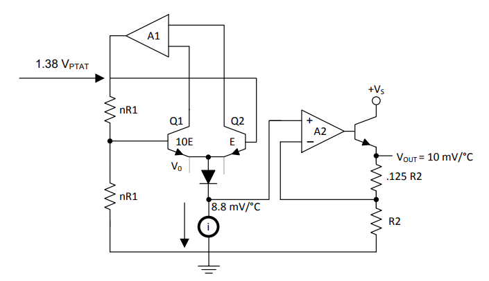 Block diagram of LM35 sensor