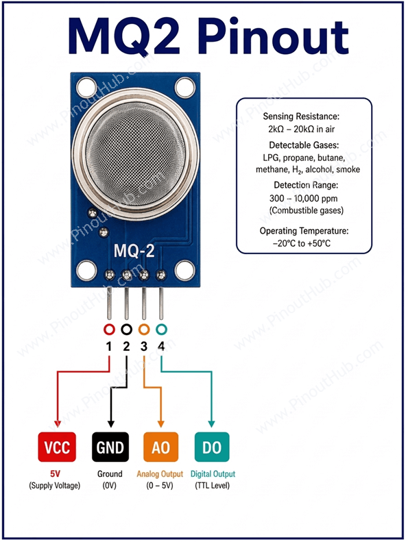 MQ2 pinout
