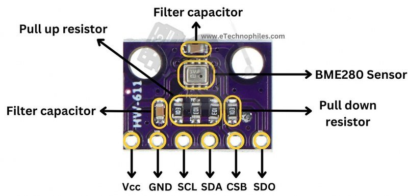 Hardware overview of BME280