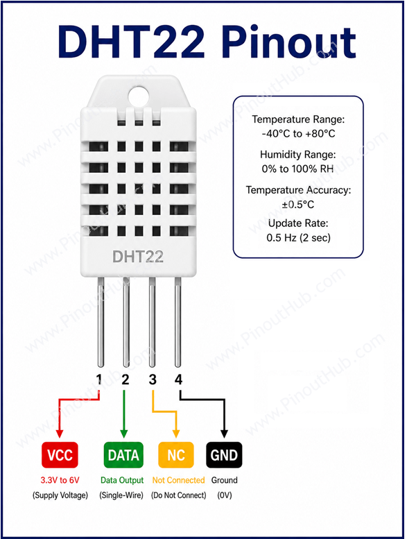 DHT22 pinout