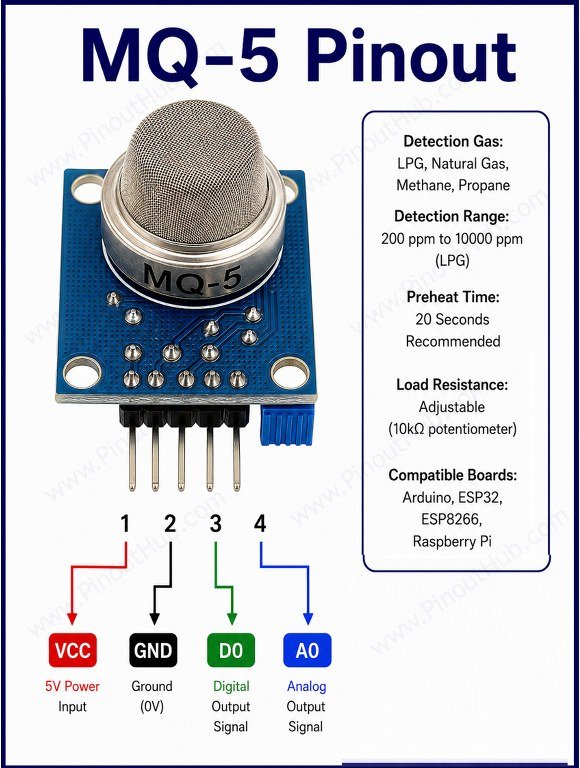 MQ5 pinout