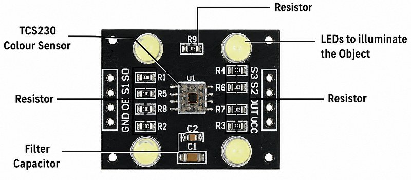 TCS3200 module construction