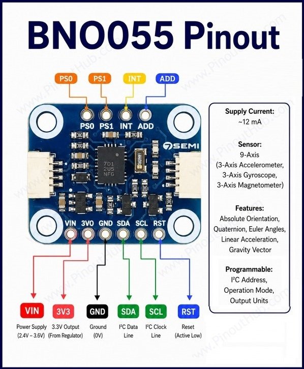 BNO055 pinout