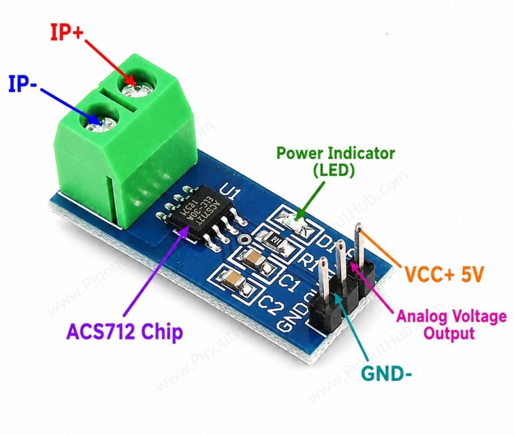 ACS712 module components