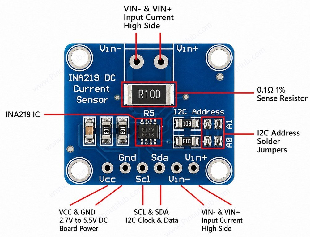 Parts of INA219 Current/Power sensor module