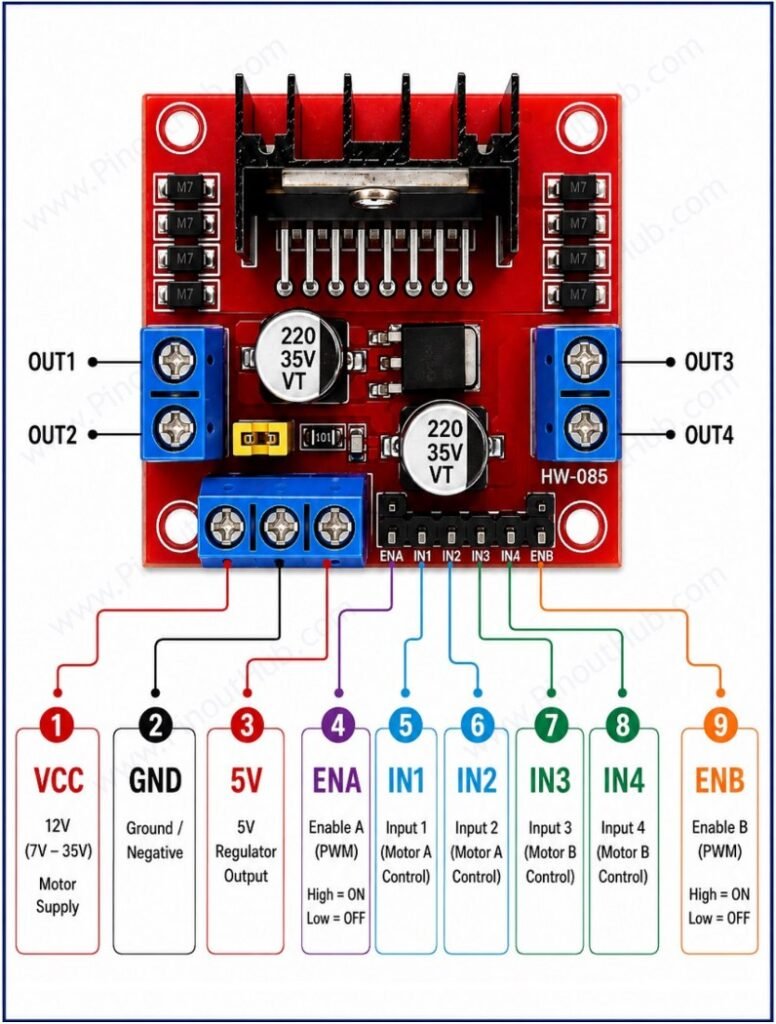 L298N Motor Driver Module Pinout
