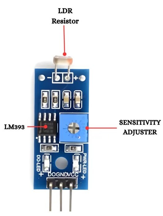 LDR module construction