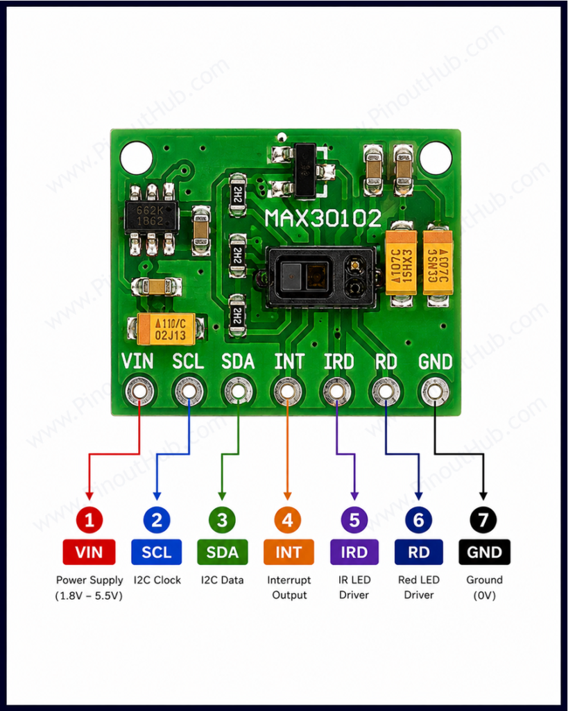 MAX30102 pulse & heart rate sensor pinout