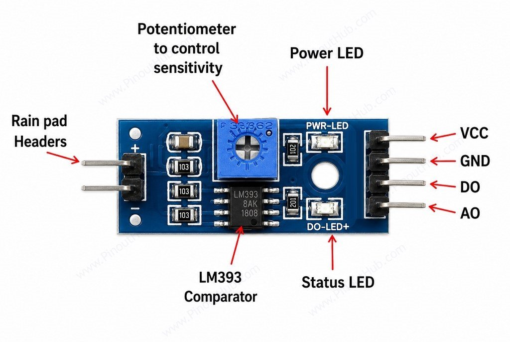 Rain sensor module construction 