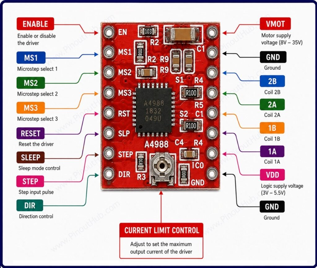 A4988 Stepper Motor Driver Module Pinout
