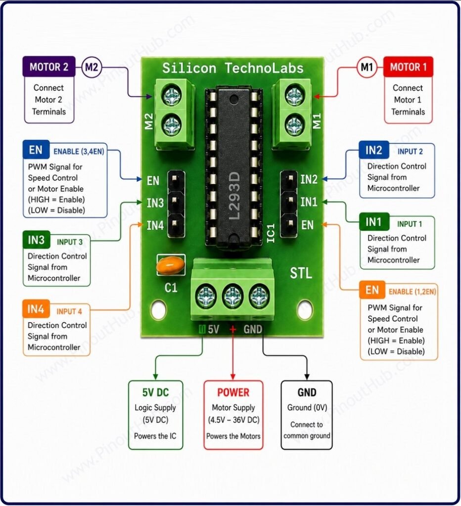 L293D Motor Driver Module Pinout