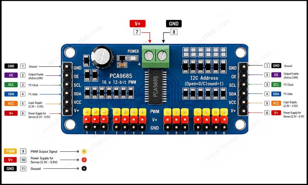 PCA9685 PWM Servo Controller Pinout
