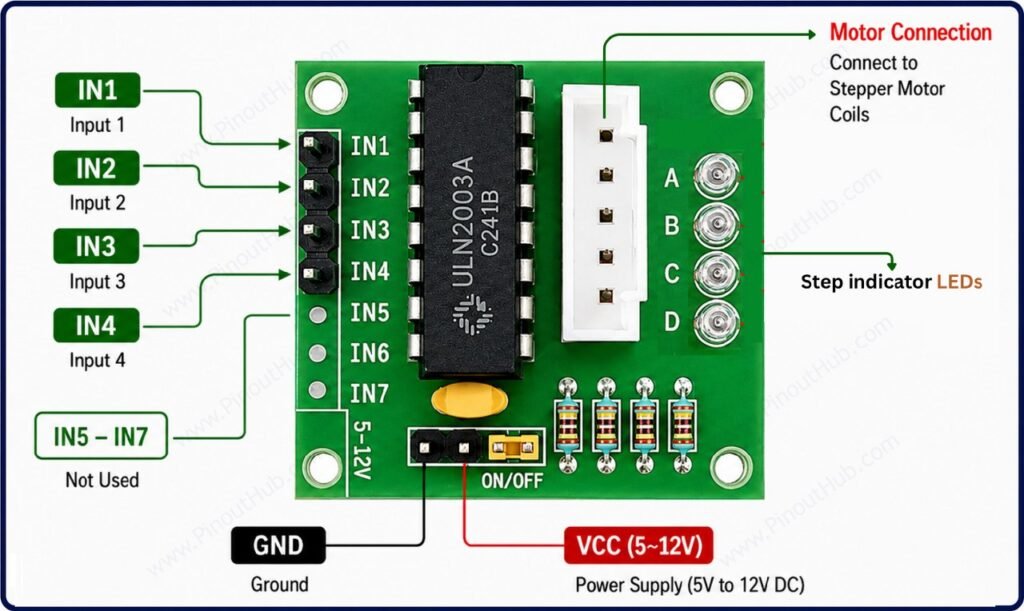 ULN2003 Stepper Motor Driver Module Pinout