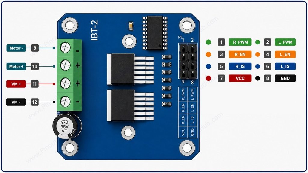 BTS7960 motor driver pinout diagram