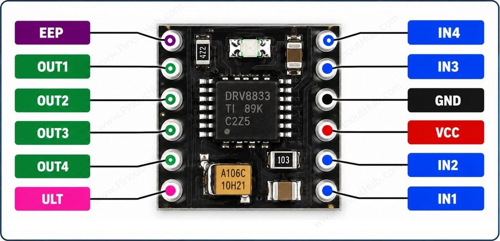 DRV8833 Dual H-Bridge Motor Driver Pinout